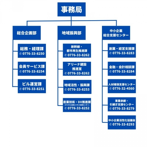 人材確保支援センター ✆ 0776-32-4560.jpg